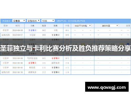 圣菲独立与卡利比赛分析及胜负推荐策略分享