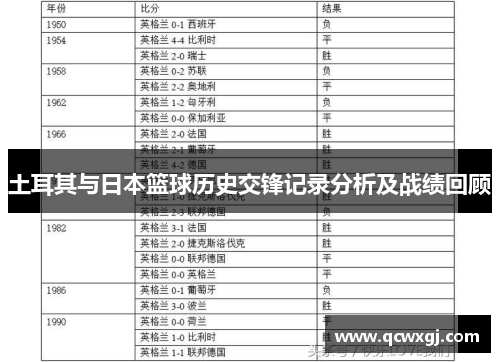 土耳其与日本篮球历史交锋记录分析及战绩回顾