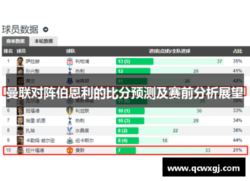 曼联对阵伯恩利的比分预测及赛前分析展望